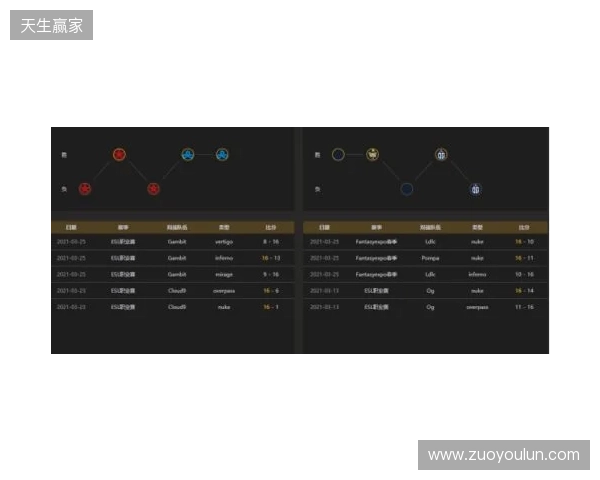 EPL S23第一阶段：实力碾压！PV 2-0 SemperFi