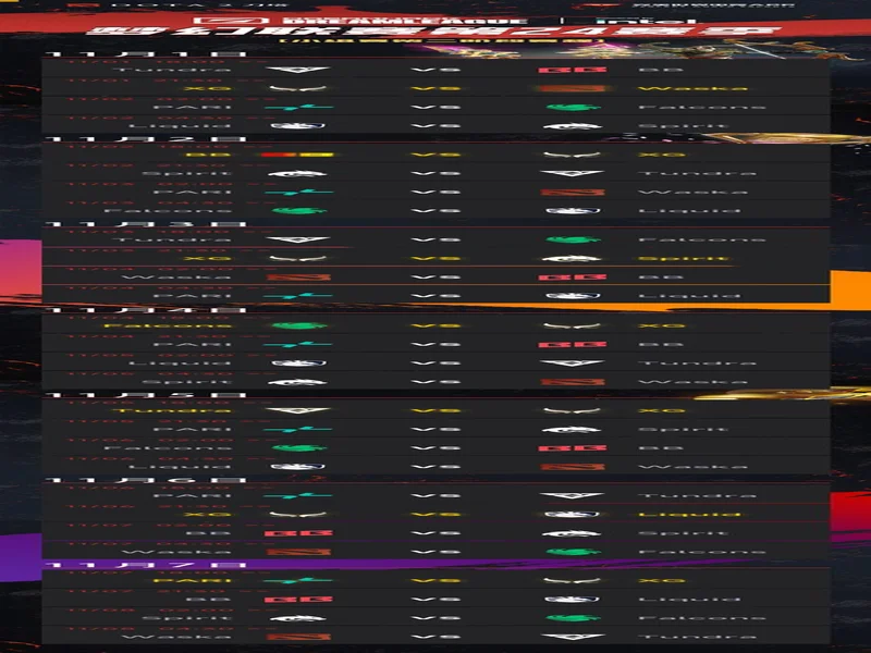梦幻联赛小组赛一阶段结束，XG晋级第二阶段，今晚对阵Liquid